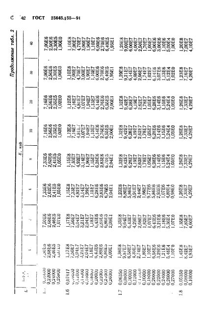 ГОСТ 25645.155-91