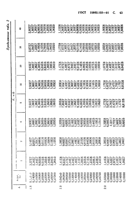 ГОСТ 25645.155-91