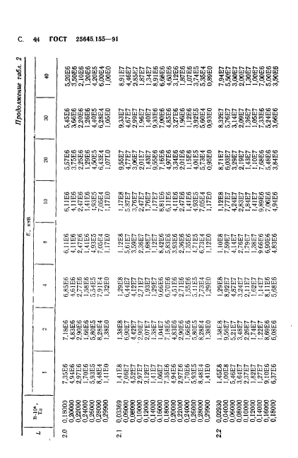 ГОСТ 25645.155-91