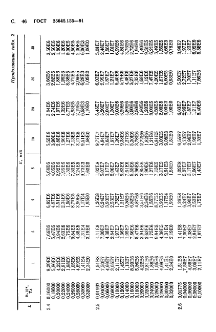 ГОСТ 25645.155-91