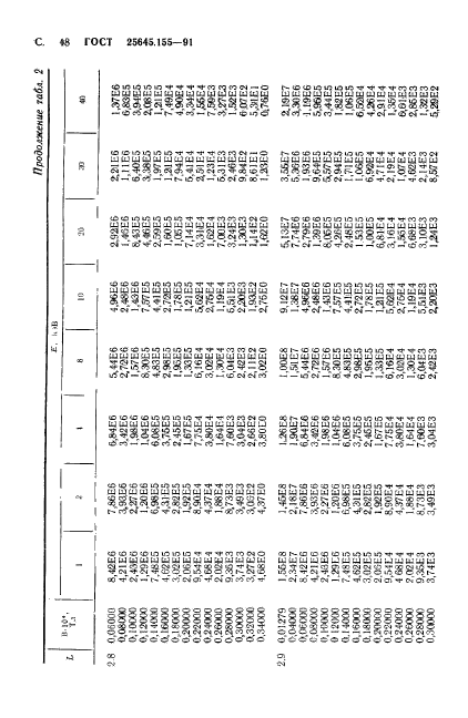 ГОСТ 25645.155-91