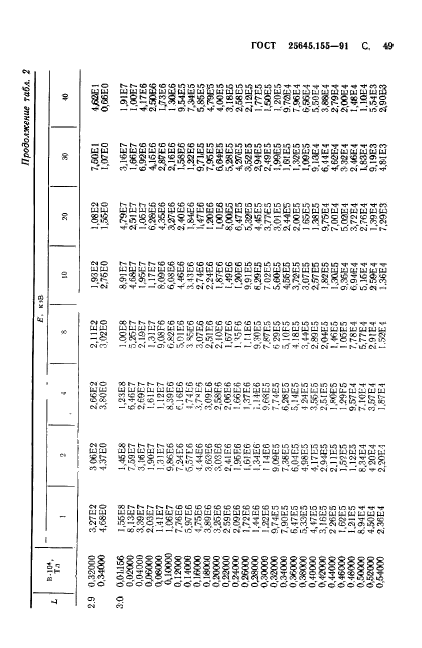 ГОСТ 25645.155-91