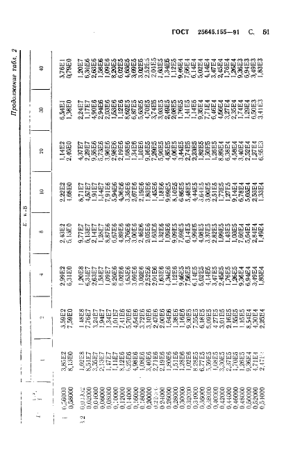 ГОСТ 25645.155-91