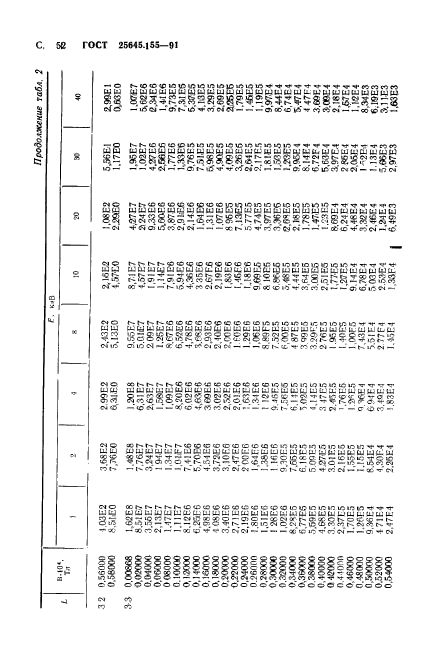 ГОСТ 25645.155-91