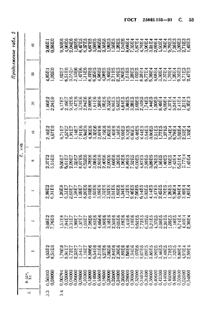 ГОСТ 25645.155-91