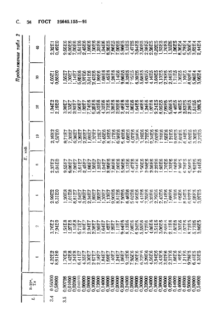 ГОСТ 25645.155-91