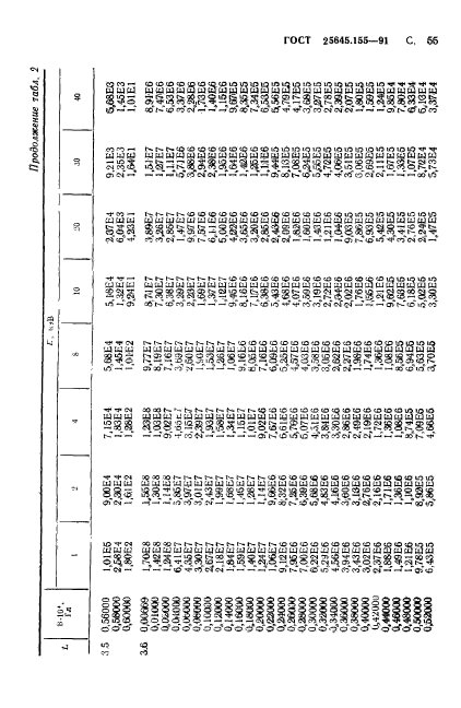 ГОСТ 25645.155-91