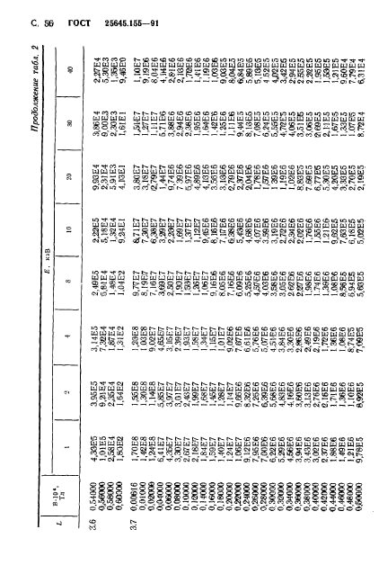 ГОСТ 25645.155-91