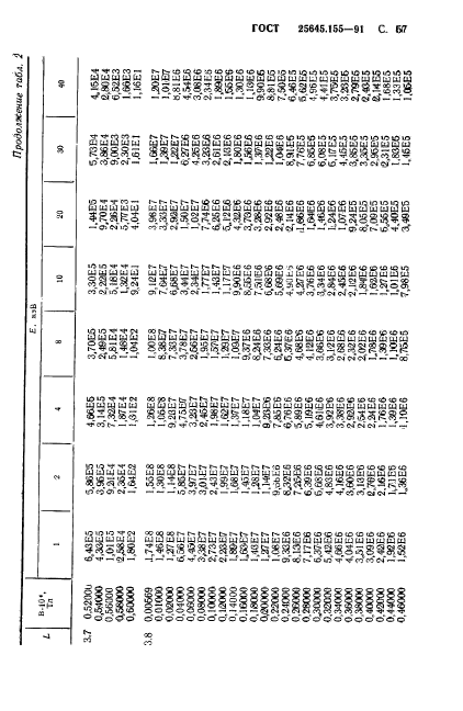 ГОСТ 25645.155-91