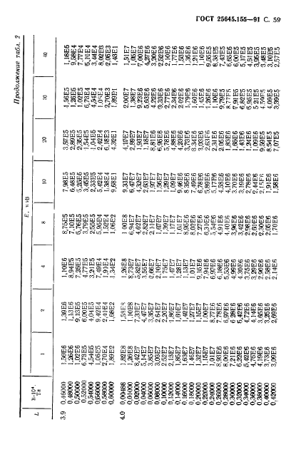 ГОСТ 25645.155-91