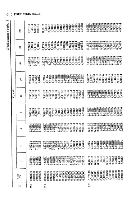 ГОСТ 25645.155-91