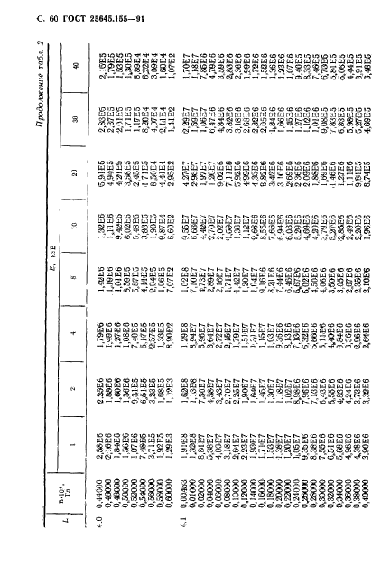 ГОСТ 25645.155-91