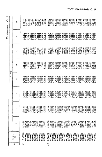 ГОСТ 25645.155-91