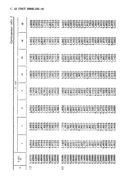 ГОСТ 25645.155-91