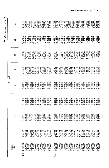 ГОСТ 25645.155-91