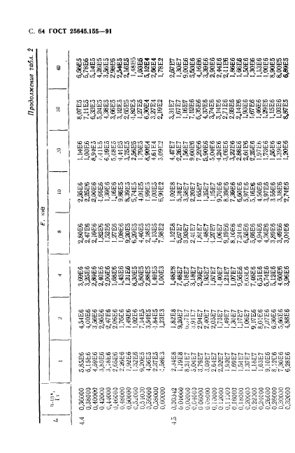 ГОСТ 25645.155-91