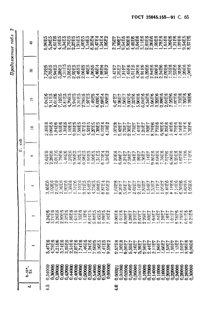 ГОСТ 25645.155-91