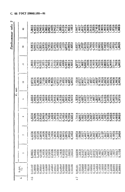 ГОСТ 25645.155-91