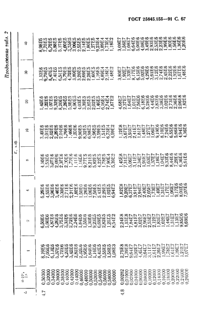 ГОСТ 25645.155-91