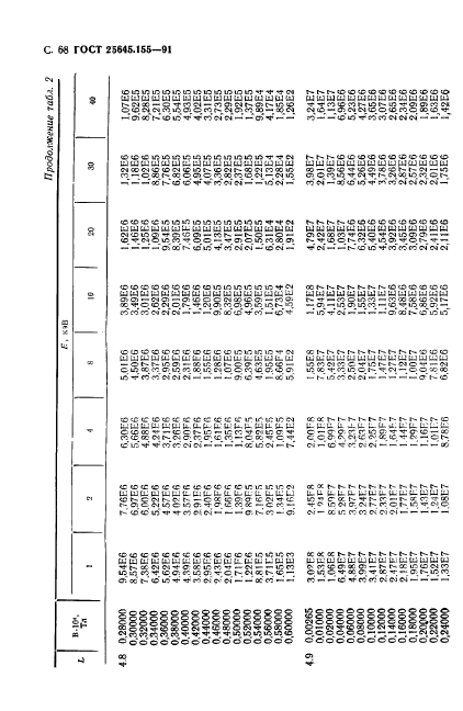 ГОСТ 25645.155-91