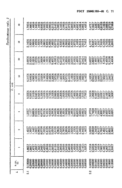 ГОСТ 25645.155-91