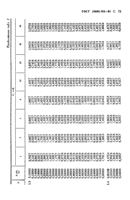 ГОСТ 25645.155-91