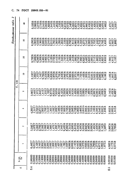 ГОСТ 25645.155-91