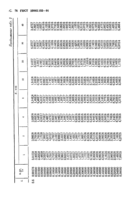 ГОСТ 25645.155-91