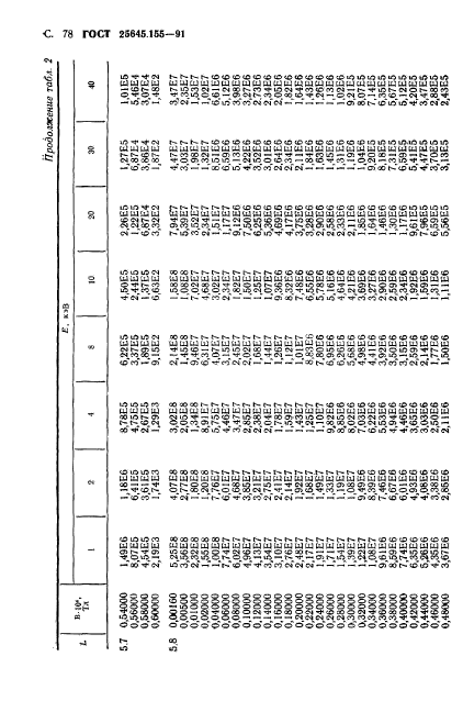 ГОСТ 25645.155-91