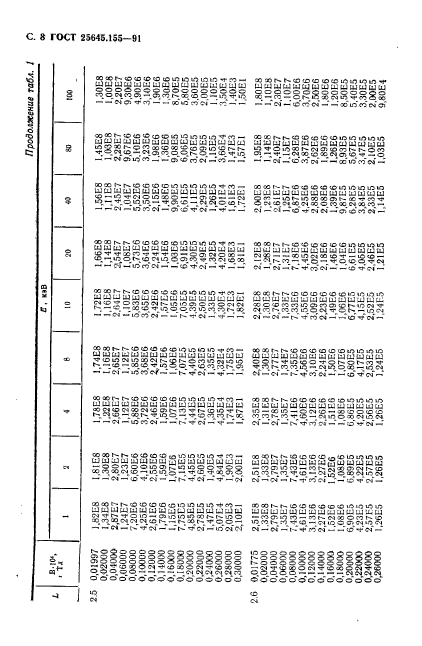 ГОСТ 25645.155-91