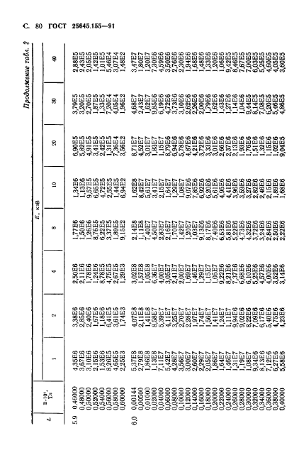 ГОСТ 25645.155-91