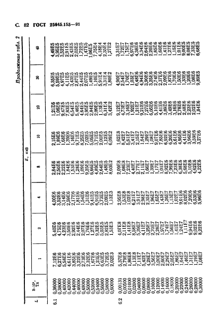 ГОСТ 25645.155-91