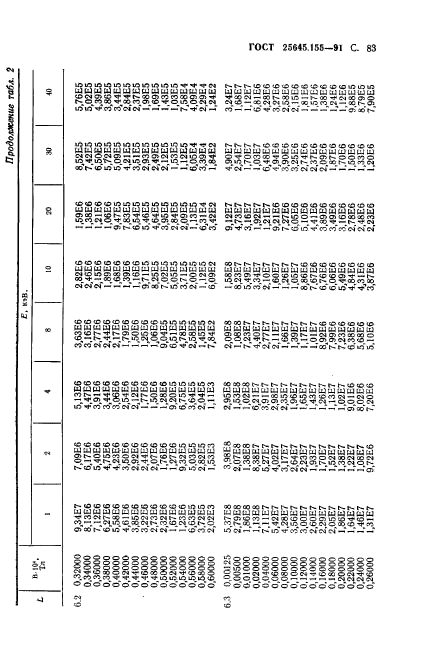 ГОСТ 25645.155-91