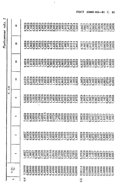 ГОСТ 25645.155-91