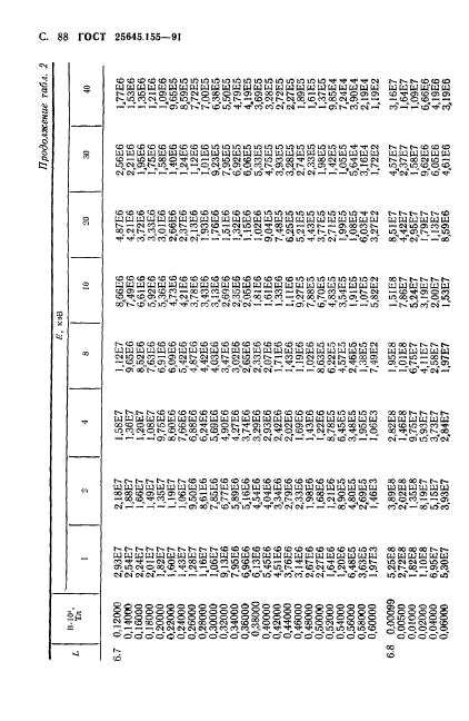 ГОСТ 25645.155-91