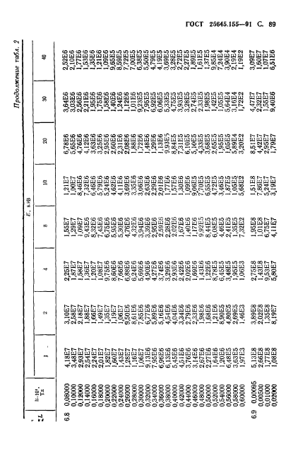 ГОСТ 25645.155-91