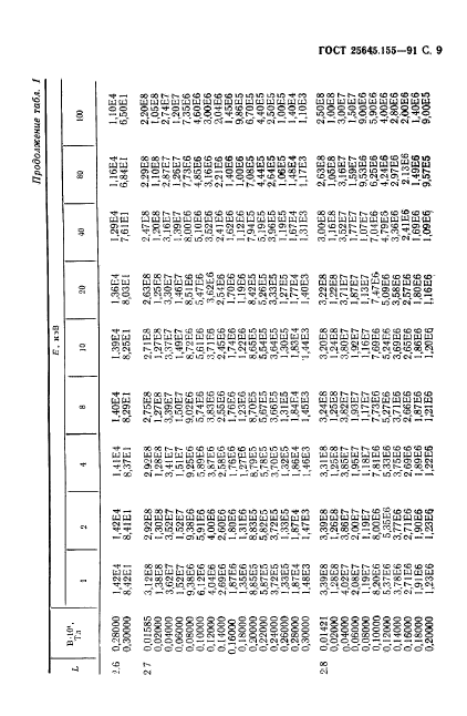 ГОСТ 25645.155-91