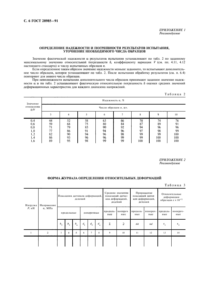 ГОСТ 28985-91