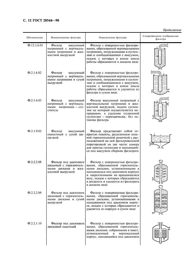 ГОСТ 28544-90