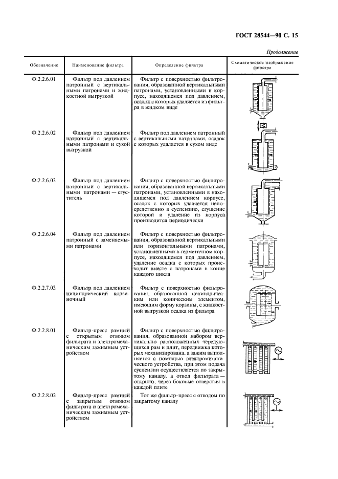 ГОСТ 28544-90