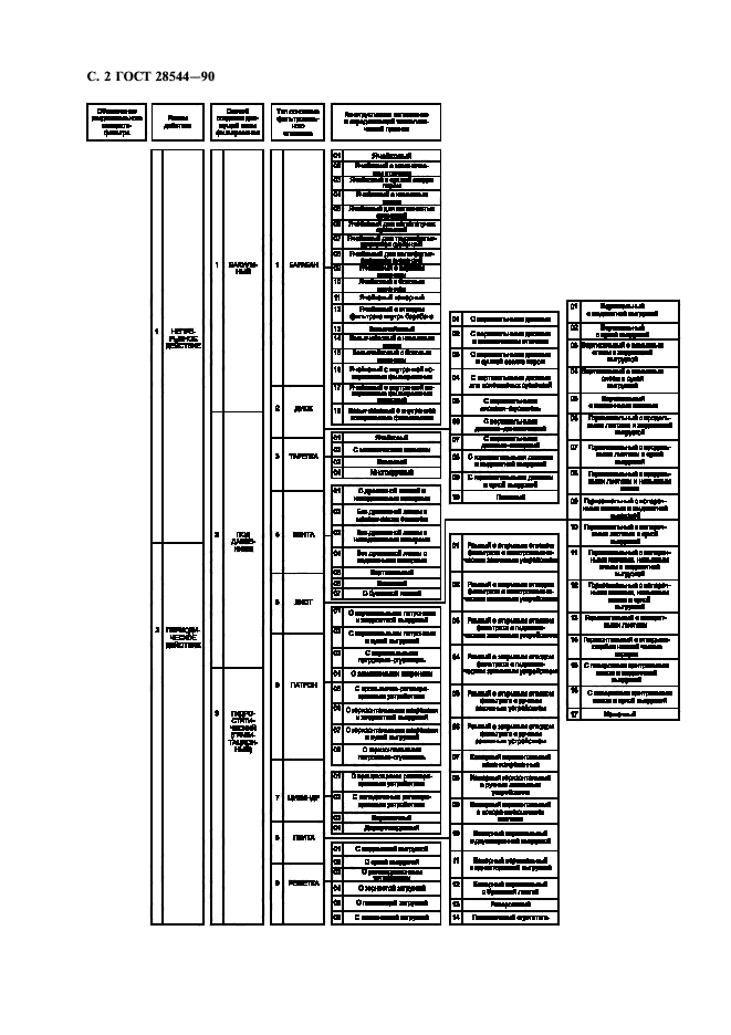 ГОСТ 28544-90