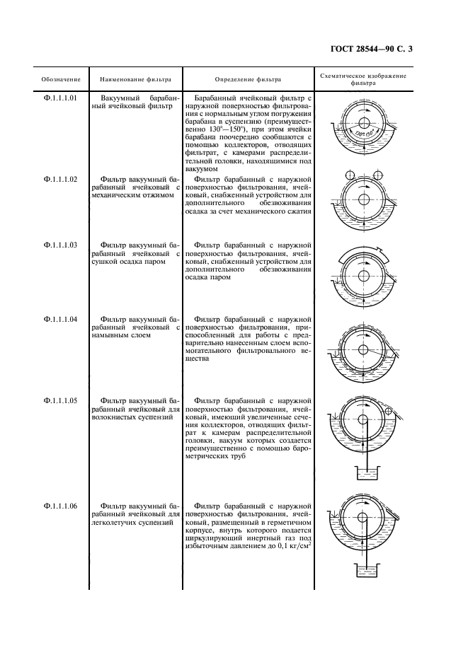 ГОСТ 28544-90