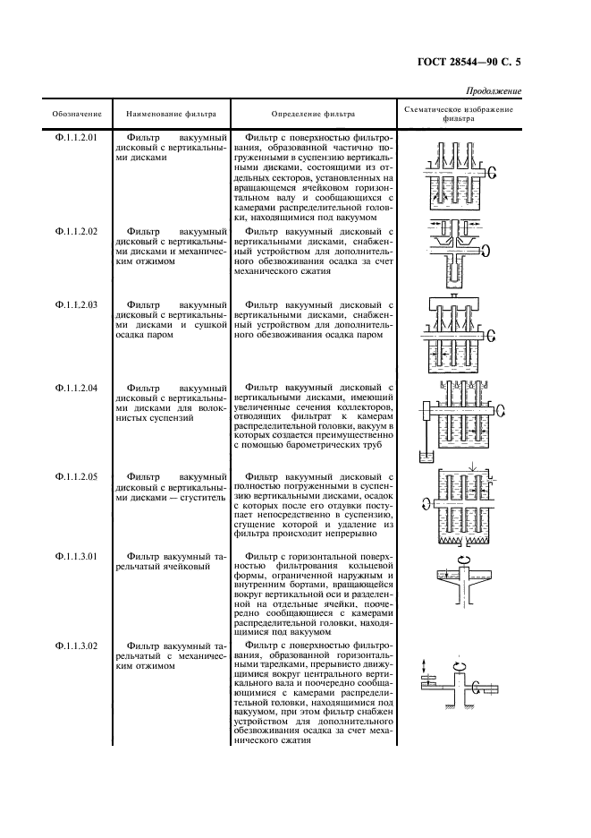 ГОСТ 28544-90