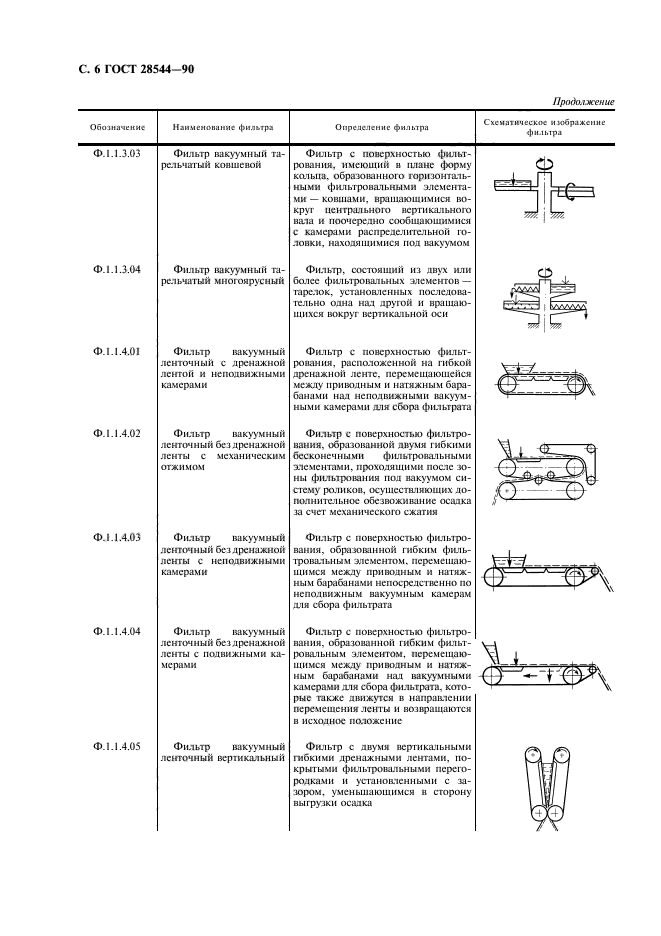 ГОСТ 28544-90