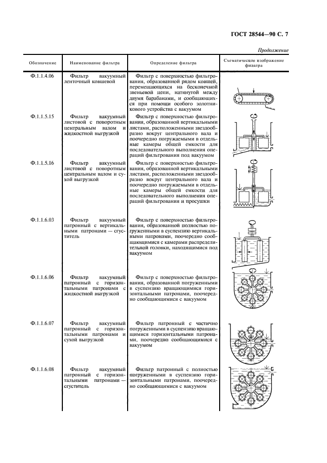 ГОСТ 28544-90