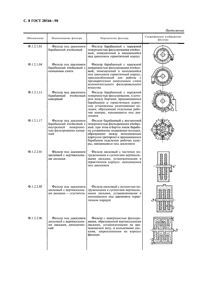 ГОСТ 28544-90