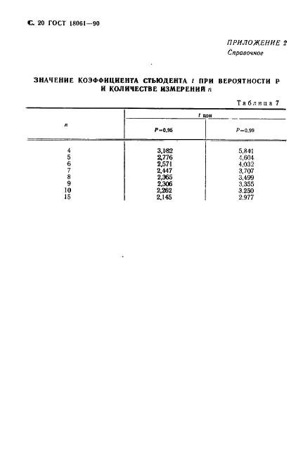 ГОСТ 18061-90