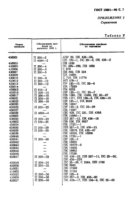 ГОСТ 13621-90