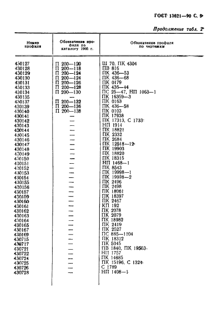 ГОСТ 13621-90