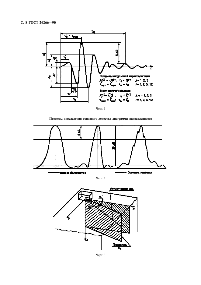 ГОСТ 26266-90